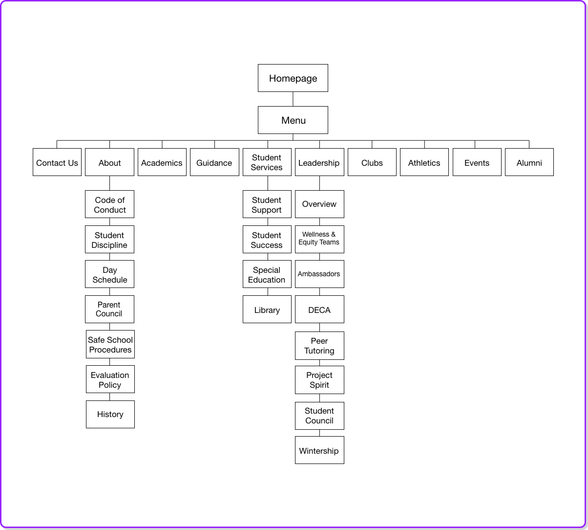 user flow graph