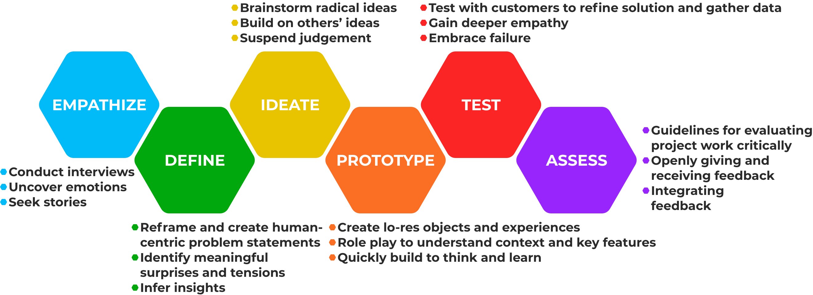 hasso plattner graphic