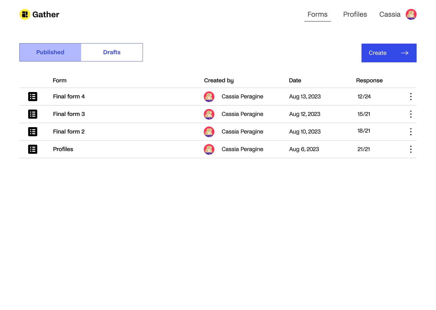 Published Forms