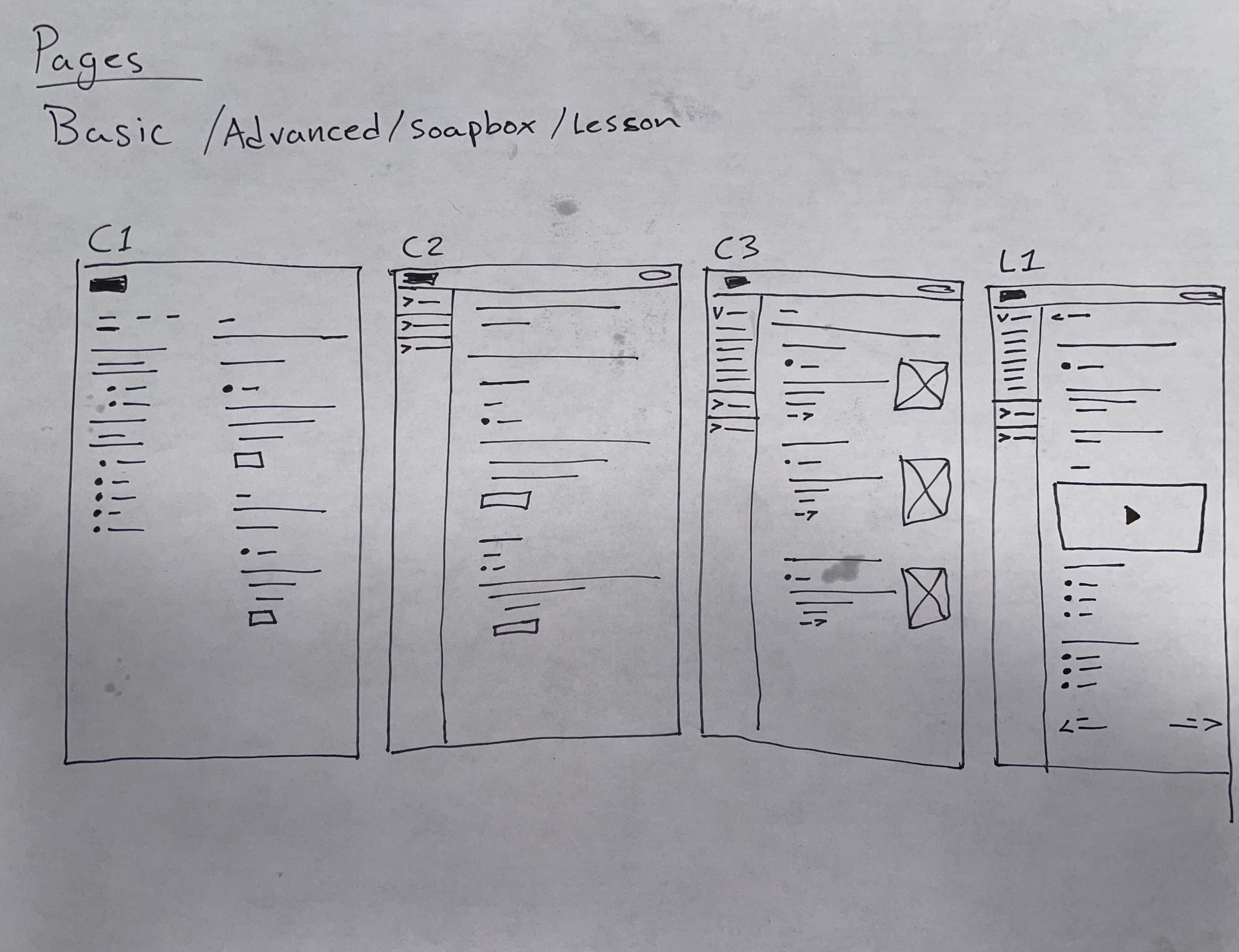 Ideation