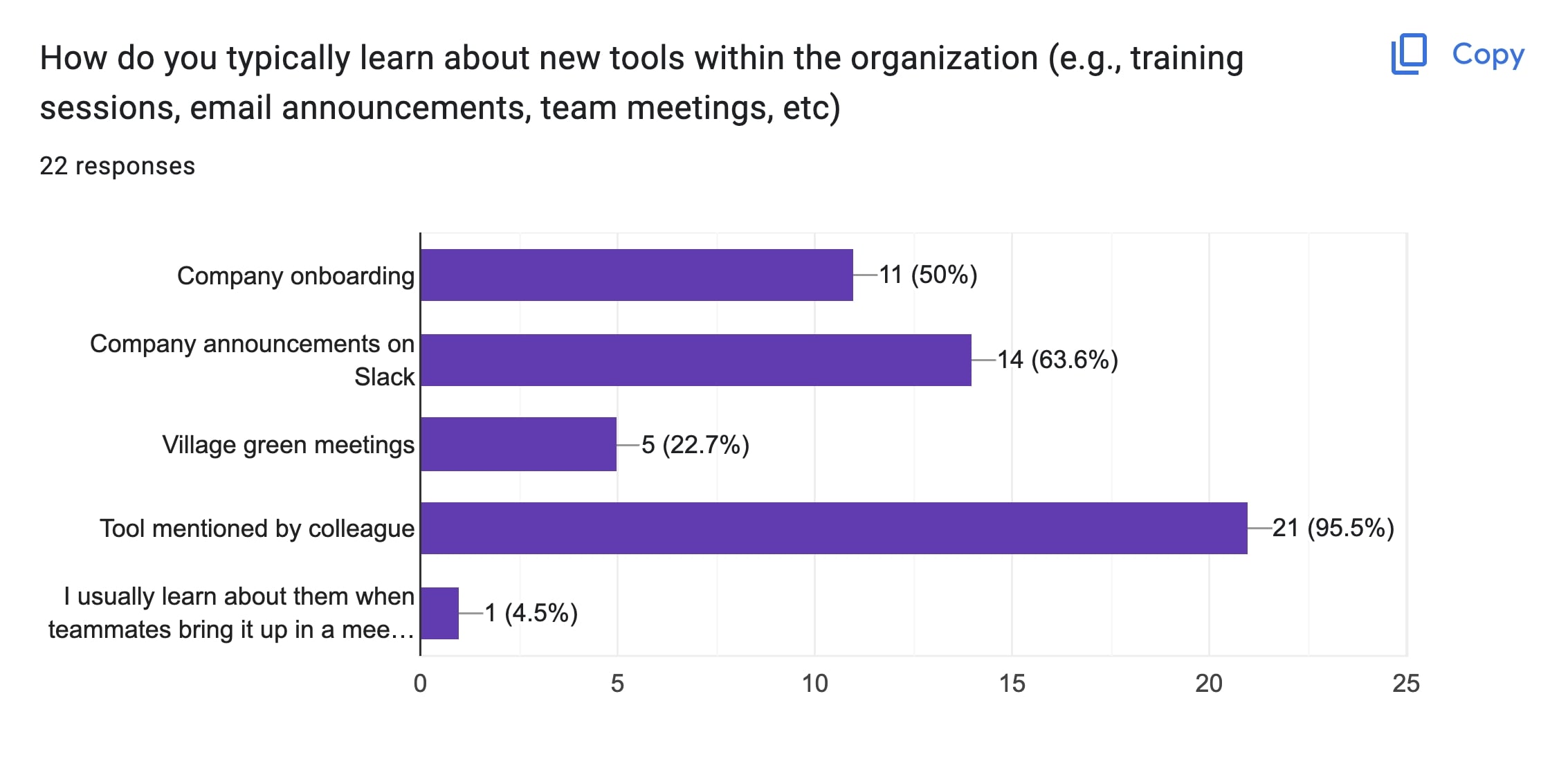 Internal Survey
